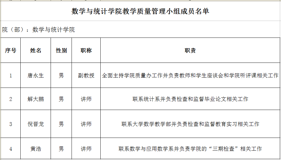 数学与统计学院教学质量管理小组成员名单